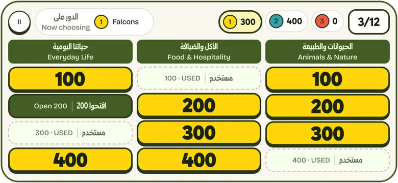 لوحة اللعبة: 3 فئات وأسئلة من 100 إلى 400