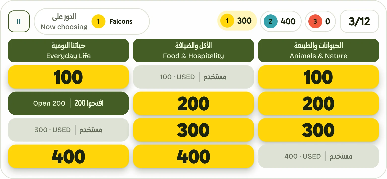 لوحة اللعبة: 3 فئات وأسئلة من 100 إلى 400